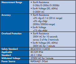 YEW AIK AJ 00349 Digital Earth Tester - 3700V AC for 1minute - Premium Digital Earth Tester from YEW AIK - Shop now at Yew Aik.