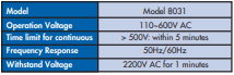 YEW AIK AJ 00359 Phase Indicatior Model 8031 - Premium Phase Indicatior from YEW AIK - Shop now at Yew Aik.