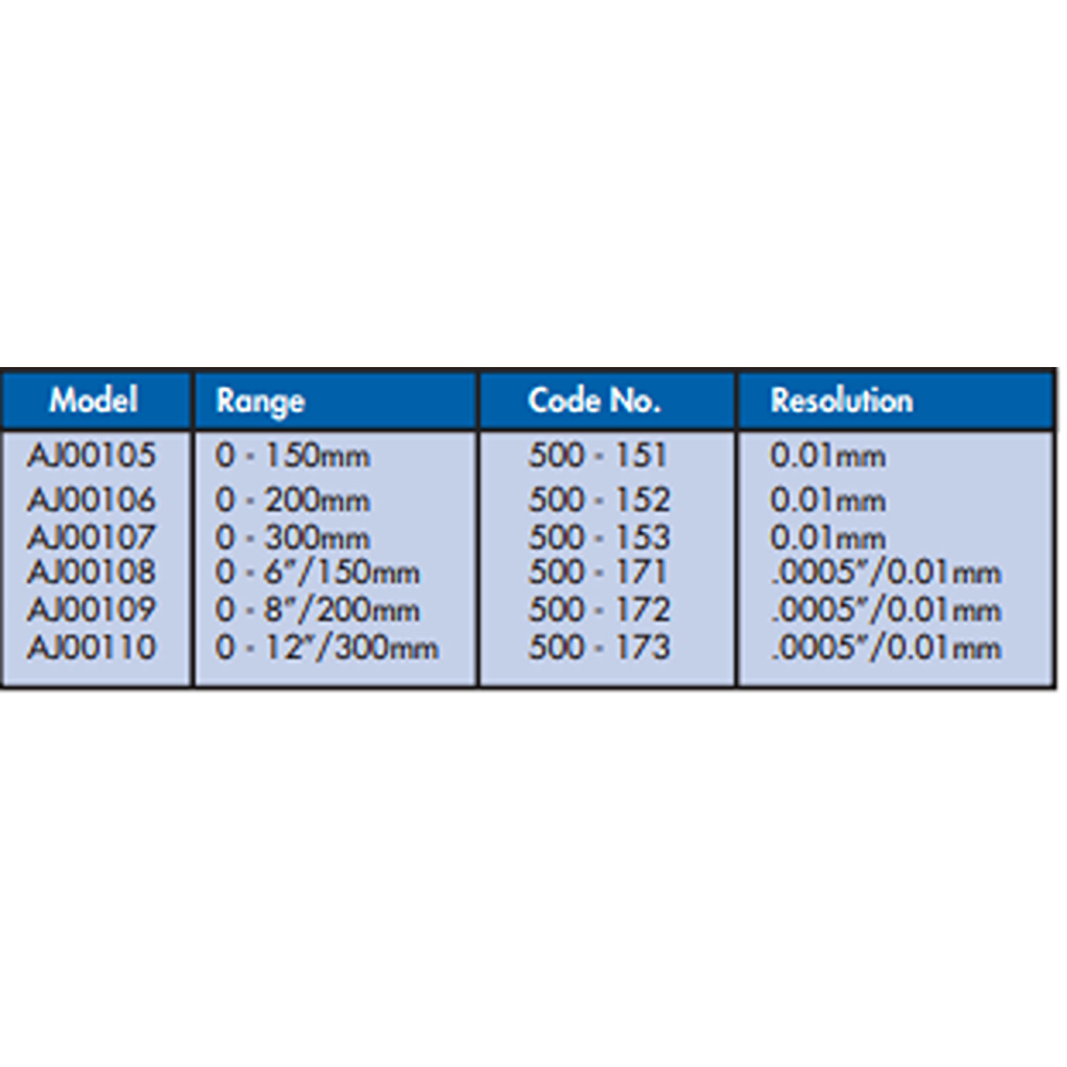 YEW AIK AJ00105-AJ00110 ABS Measurement Tools Digimatic Calipers - Premium Measurement Tools from YEW AIK - Shop now at Yew Aik.