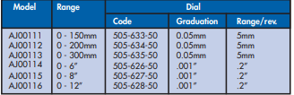 YEW AIK AJ00111 - AJ00116 Dial Caliper (YEW AIK Tools) - Premium Dial Caliper from YEW AIK - Shop now at Yew Aik.