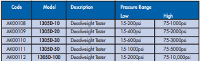 YEW AIK AK 00108 Precision Deadweight Tester - Premium Precision Deadweight Tester from YEW AIK - Shop now at Yew Aik.