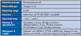 YEW AIK AK00003 Oxygen Monitor Model OX-62B - Premium Oxygen Monitor from YEW AIK - Shop now at Yew Aik.