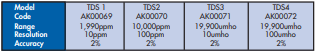 YEW AIK AK00069 TDS TRANS Conductivity Pal - Premium TRANS Conductivity from YEW AIK - Shop now at Yew Aik.