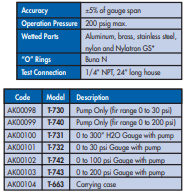 YEW AIK AK00098 - AK00104 Pneumatic Hand Pump - Premium Pneumatic Hand Pump from YEW AIK - Shop now at Yew Aik.