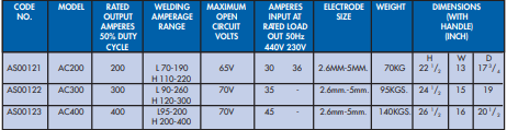 YEW AIK AS0012 AC Welding Products Machine (Diamond) - Premium Welding Products from YEW AIK - Shop now at Yew Aik.