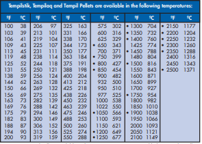 YEW AIK AS00247 Tempilstiks with Temperatures 0°F to 600°F - Premium Tempilstiks from YEW AIK - Shop now at Yew Aik.