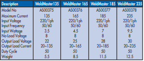 YEW AIK AS0037 Fuzzy Portable Welding Products Machine - Premium Welding Products from YEW AIK - Shop now at Yew Aik.