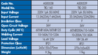 YEW AIK AS00538/AS00539 Welding Products Dyna TIG 160/200 - Premium Welding Products from YEW AIK - Shop now at Yew Aik.