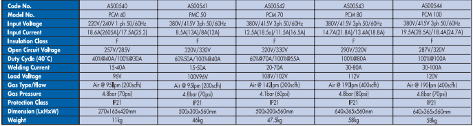 YEW AIK AS00541 Dyna Power Welding Products PCM 50 - Premium Welding Products from YEW AIK - Shop now at Yew Aik.