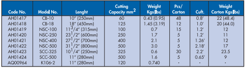 YEW AIK CB-18 18” Cable Cutter (YEW AIK Tools) - Premium Cable Cutter from YEW AIK - Shop now at Yew Aik.