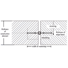 YEW AIK Determination of the Width of Waterstops - Premium Determination from YEW AIK - Shop now at Yew Aik.