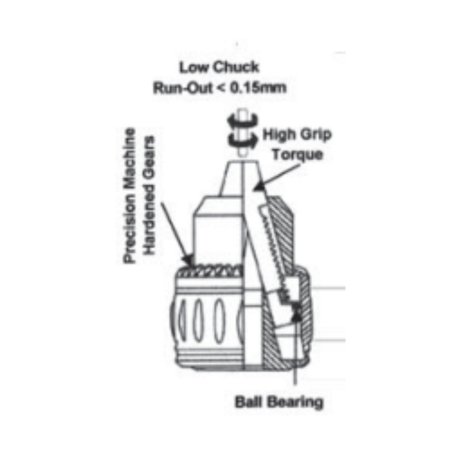 YEW AIK Heavy Duty Drill Chuck (YEW AIK Tools) - Premium Drill Chuck from YEW AIK - Shop now at Yew Aik.