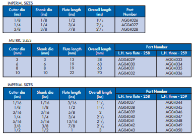 YEW AIK Series 258 Spiral Flute r.h. Two Flute Routers - Premium Two Flute Routers from YEW AIK - Shop now at Yew Aik.