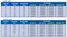 YEW AIK Series 261 Diamond Burr End Cut Routers - Yew Aik (S) Pte Ltd