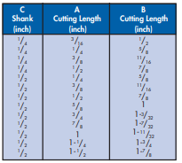 YEW AIK Tungsten Carbide Half Round Bit (YEW AIK Tools) - Premium Tungsten Carbide Half Round Bit from YEW AIK - Shop now at Yew Aik.