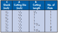 YEW AIK Tungsten Carbide Panel Pilot Bit With Drill Point - Premium Tungsten Carbide Panel Pilot Bit from YEW AIK - Shop now at Yew Aik.