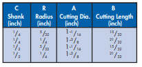 YEW AIK Tungsten Carbide Roman Ogee Bit (YEW AIK Tools) - Premium Tungsten Carbide Roman Ogee Bit from YEW AIK - Shop now at Yew Aik.