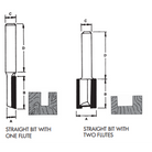 YEW AIK Tungsten Carbide Router Straight Bit (YEW AIK Tools) - Premium Tungsten Carbide Router Straight Bit from YEW AIK - Shop now at Yew Aik.