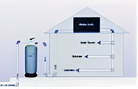 Yew Aik Deep Bed Sand Filter For Sparkling Clear In Your House - Premium Sand Filter from YEW AIK - Shop now at Yew Aik.